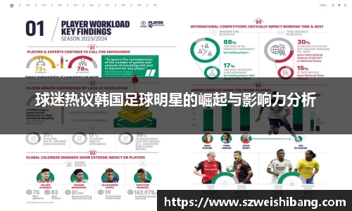 球迷热议韩国足球明星的崛起与影响力分析